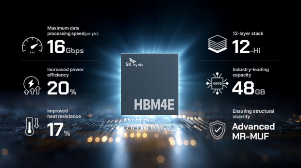 HBM4E