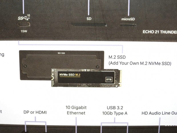 Sonnet「Echo 21 Thunderbolt 5 SuperDock」