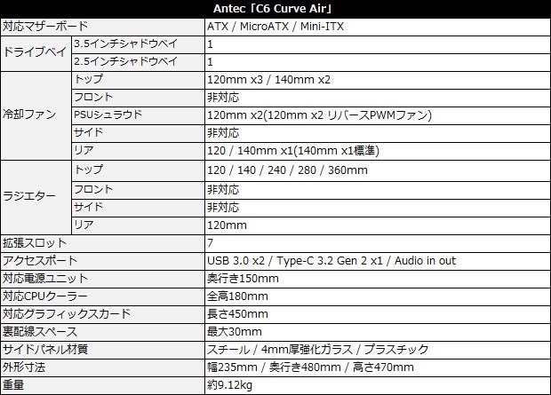 Antec「C6 Curve Air」