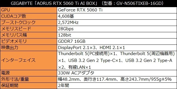 AORUS RTX 5060 Ti AI BOX