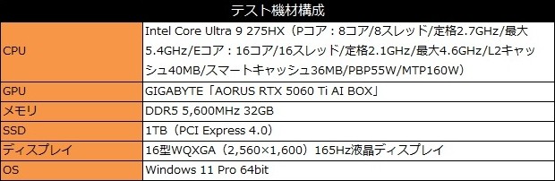 AORUS RTX 5060 Ti AI BOX
