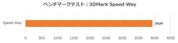 AORUS RTX 5060 Ti AI BOX