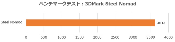 AORUS RTX 5060 Ti AI BOX