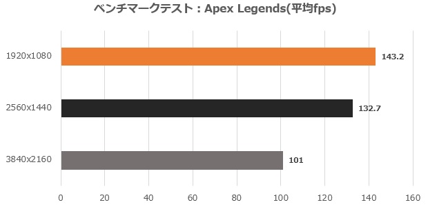 AORUS RTX 5060 Ti AI BOX