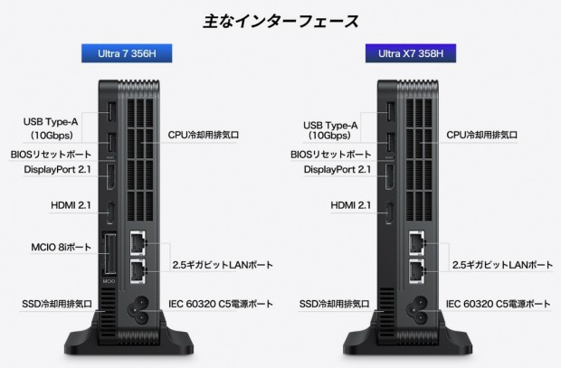 GPD BOX