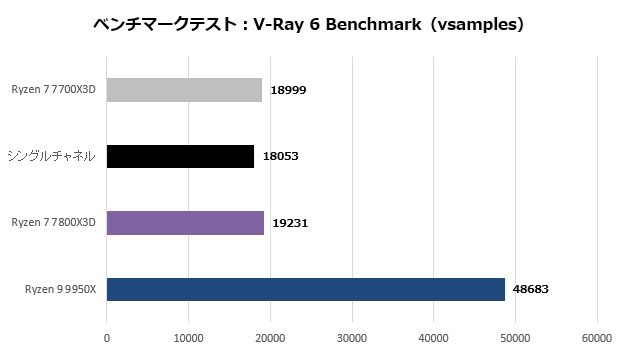 Ryzen 7 7700X3D