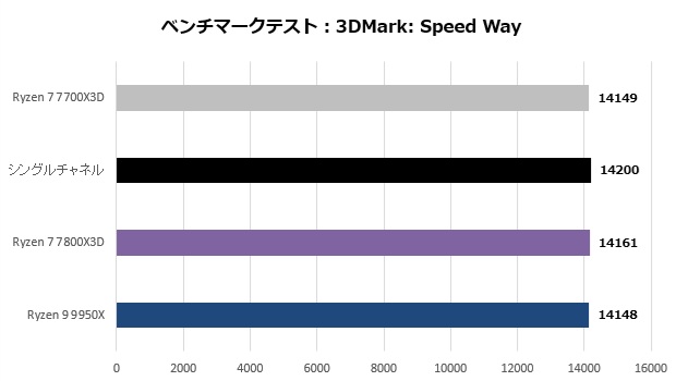 Ryzen 7 7700X3D