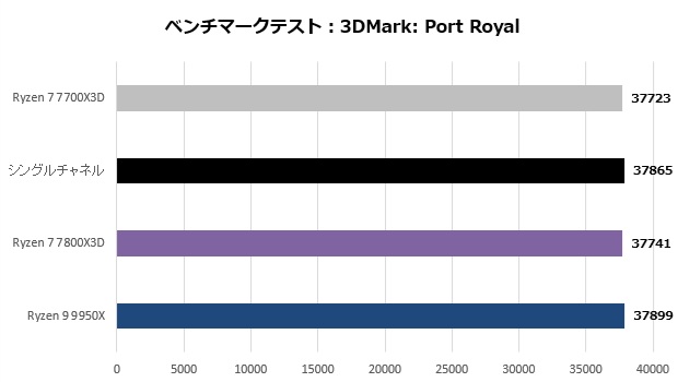 Ryzen 7 7700X3D