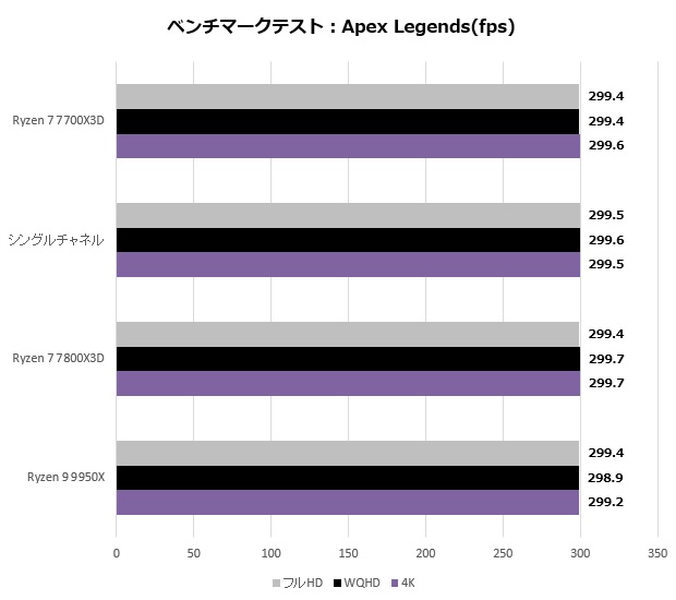 Ryzen 7 7700X3D