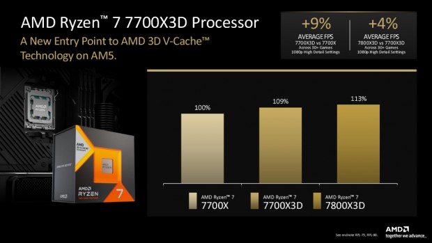 Ryzen 7 7700X3D