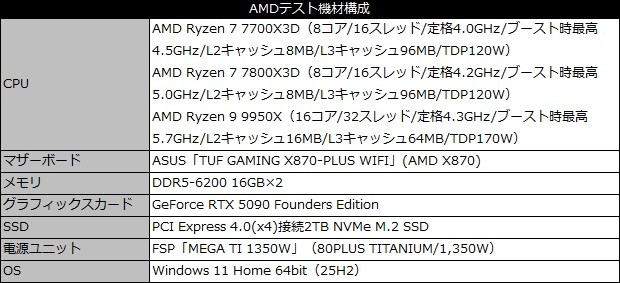 Ryzen 7 7700X3D