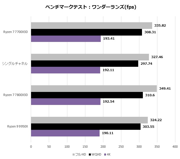 Ryzen 7 7700X3D