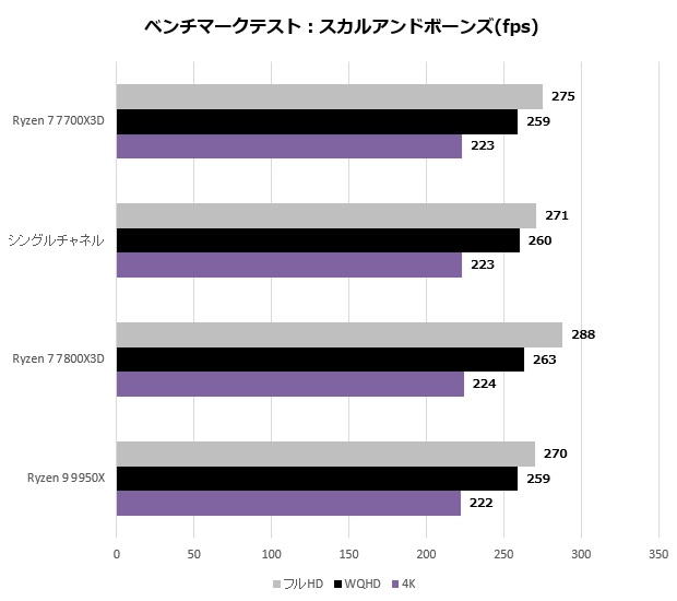 Ryzen 7 7700X3D