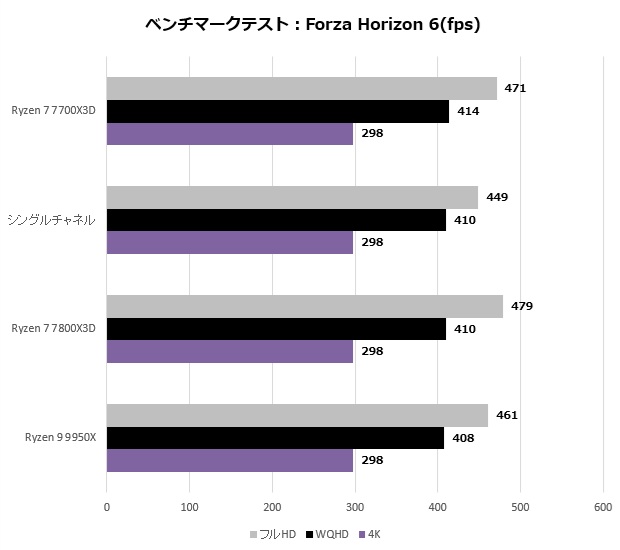 Ryzen 7 7700X3D