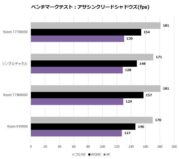 Ryzen 7 7700X3D