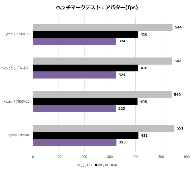 Ryzen 7 7700X3D