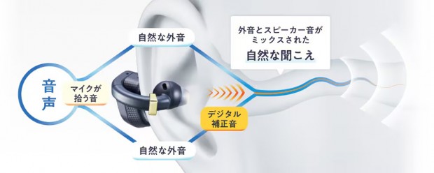 CASIO「earU（ER-100）」
