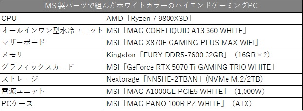 MSI製パーツで組む最新自作PC_2026