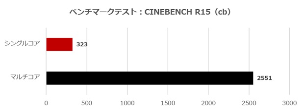 MSI製パーツで組む最新自作PC_2026