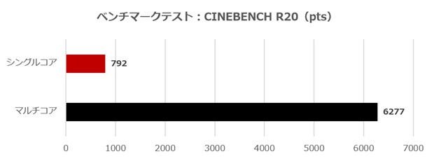 MSI製パーツで組む最新自作PC_2026