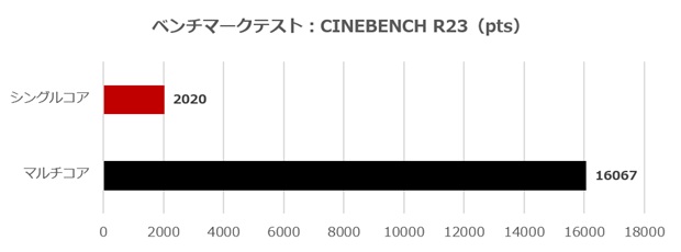 MSI製パーツで組む最新自作PC_2026