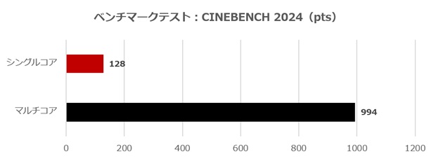 MSI製パーツで組む最新自作PC_2026