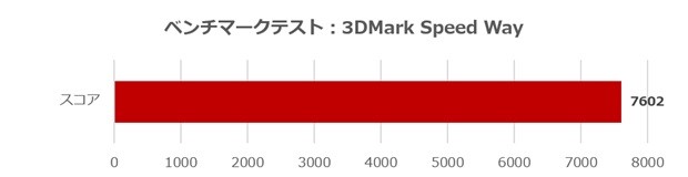 MSI製パーツで組む最新自作PC_2026