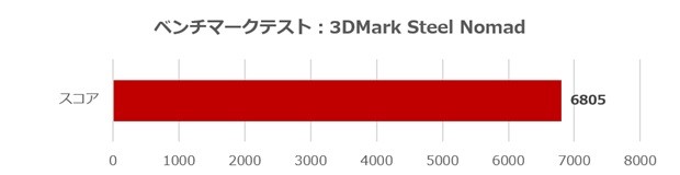 MSI製パーツで組む最新自作PC_2026