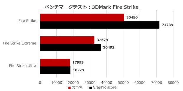 MSI製パーツで組む最新自作PC_2026