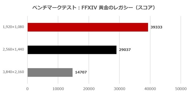 MSI製パーツで組む最新自作PC_2026