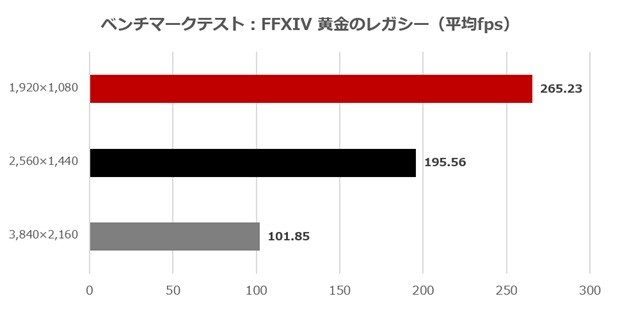 MSI製パーツで組む最新自作PC_2026