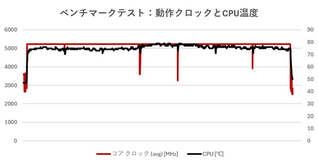 MSI製パーツで組む最新自作PC_2026
