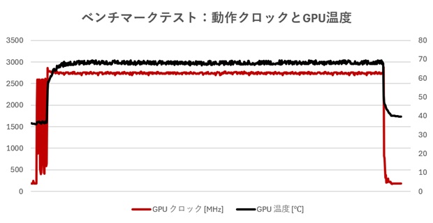 MSI製パーツで組む最新自作PC_2026