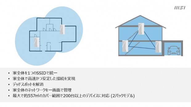 Roamii BE Pro Mesh System