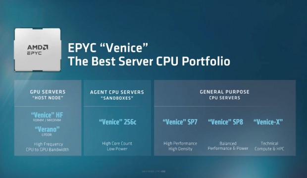 EPYC 9006シリーズ