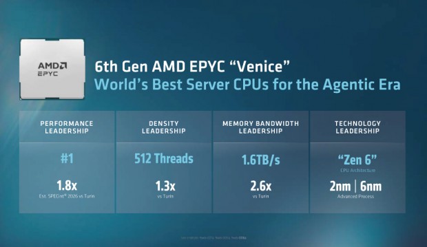 EPYC 9006シリーズ