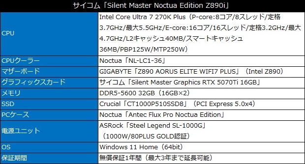 Silent Master Noctua Edition