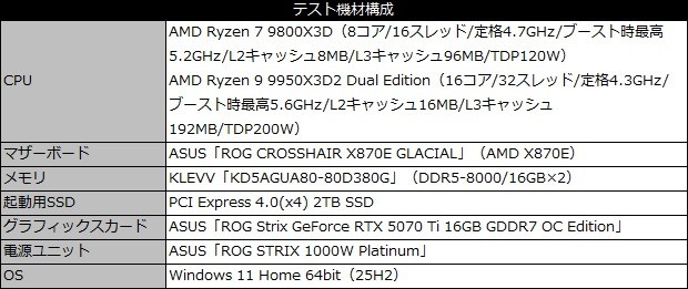 ROG Strix SLC IV 360 ARGB LCD White Edition