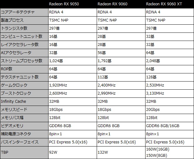 Radeon RX 9050