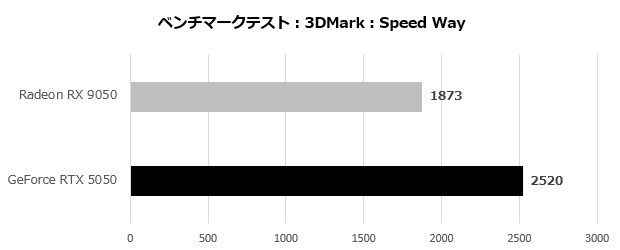 Radeon RX 9050