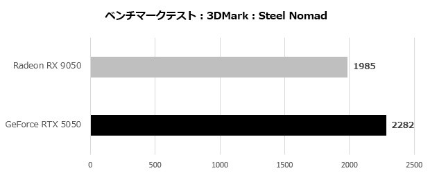 Radeon RX 9050