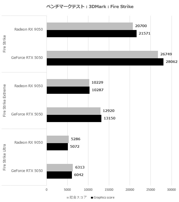 Radeon RX 9050