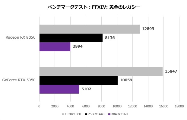 Radeon RX 9050