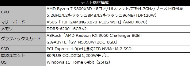 Radeon RX 9050