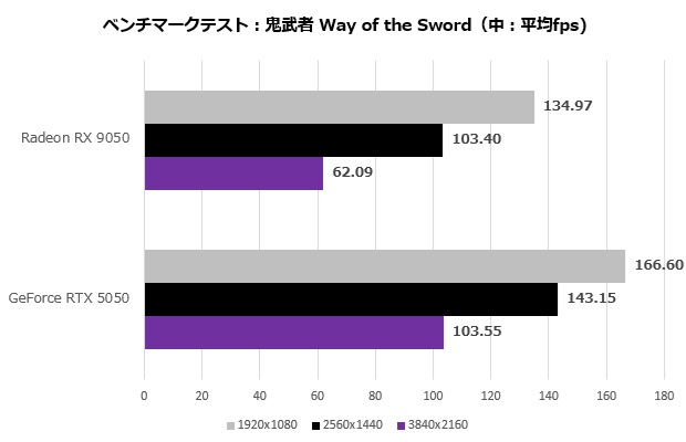 Radeon RX 9050