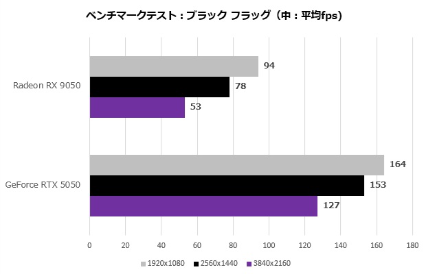 Radeon RX 9050