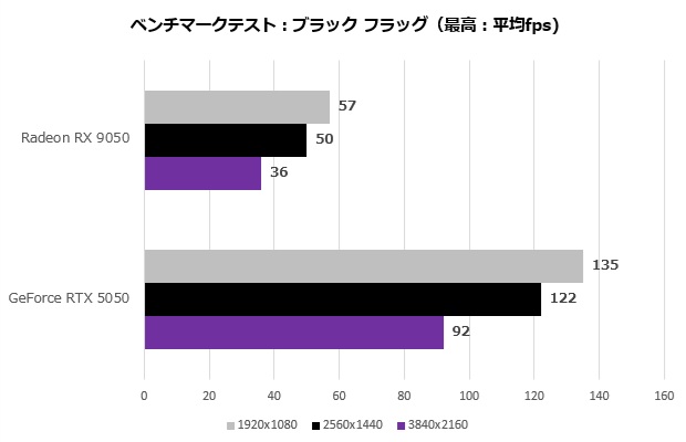 Radeon RX 9050