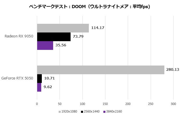 Radeon RX 9050