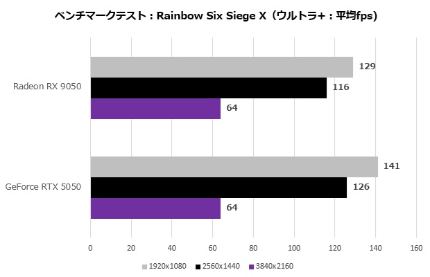 Radeon RX 9050