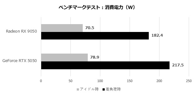 Radeon RX 9050